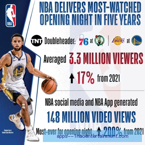 NBA季前赛收视份额变化，观众习惯与平台格局生变